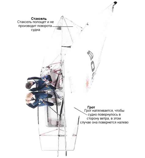 Роль грота в управлении яхтой
