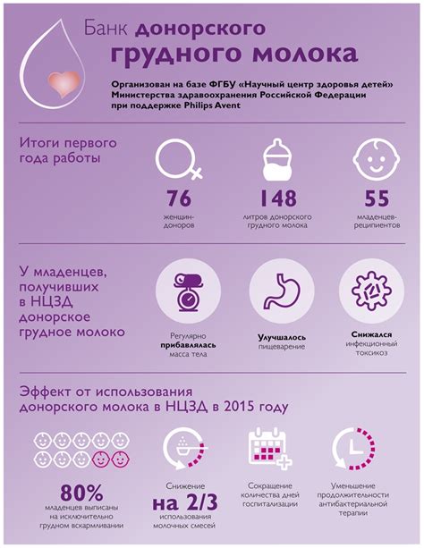 Роль грудного молока в формировании иммунитета