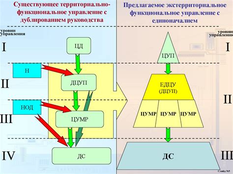 Роль грузопассажирского самолета в транспортной системе