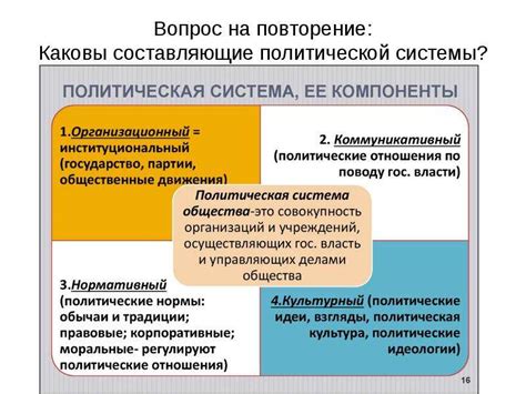 Роль губернатора в политической системе