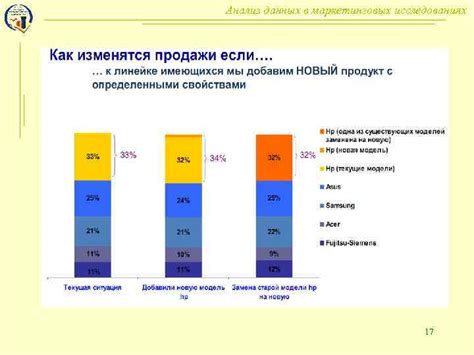 Роль данных в маркетинговых исследованиях