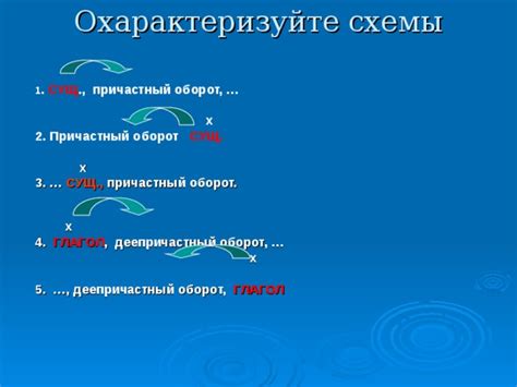 Роль деепричастных оборотов в русском языке