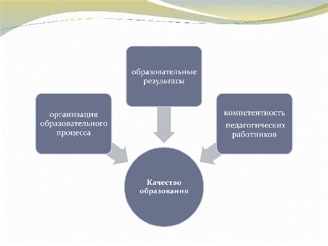 Роль дефектной ведомости в управлении качеством