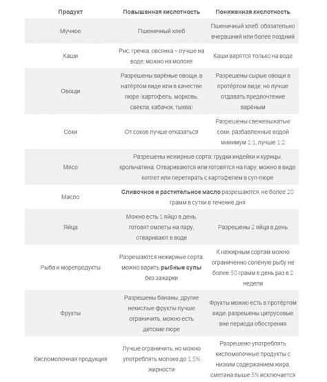 Роль диеты в период ремиссии