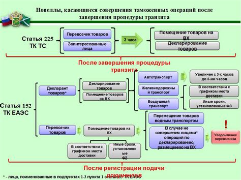 Роль документов в процедуре таможенного контроля