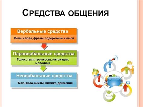 Роль жизненной позиции в развитии личности