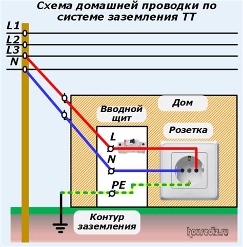 Роль заземления в повышении эффективности работы электрических устройств