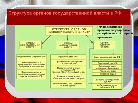 Роль законодательного закрепления в обществе