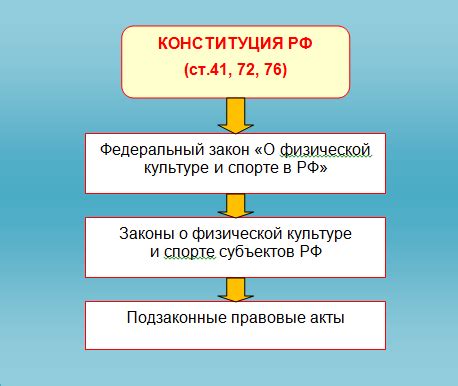 Роль законодательства в Российской Федерации