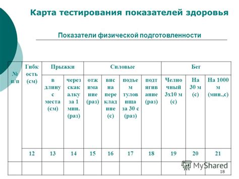 Роль здоровья тестирования