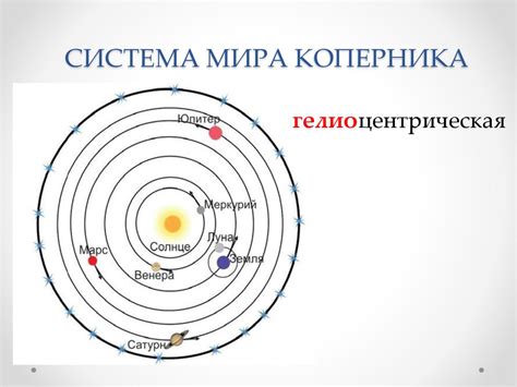 Роль зенита солнца в астрономии