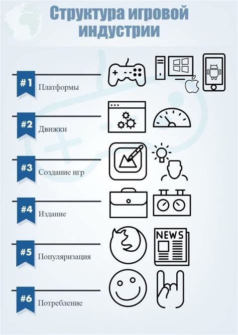 Роль игровых аккаунтов в современной индустрии развлечений