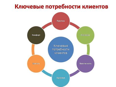 Роль идентифицированного клиента в бизнесе