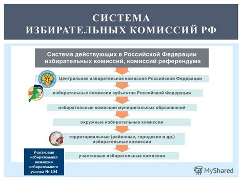 Роль избирательных комиссий