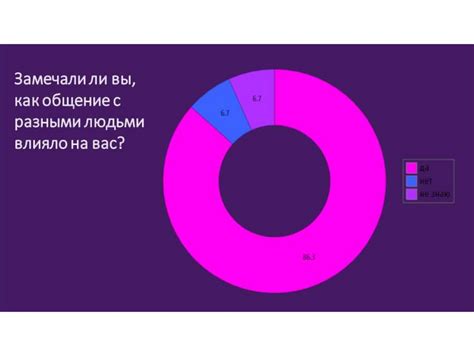 Роль избы в жизни подростков