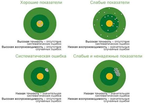 Роль измерений в науке и технологиях