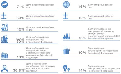 Роль импорта и экспорта в развитии страны