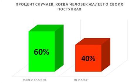 Роль импульса в организме