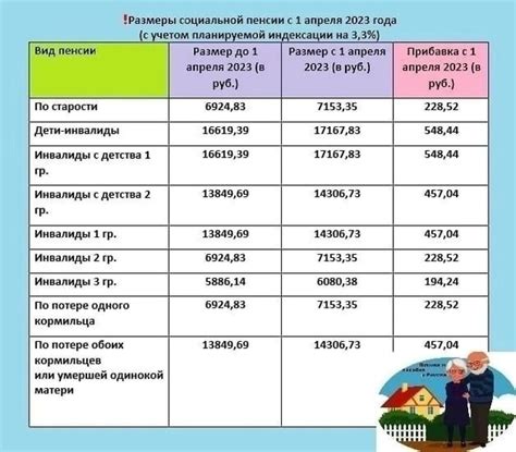 Роль индексации пенсии