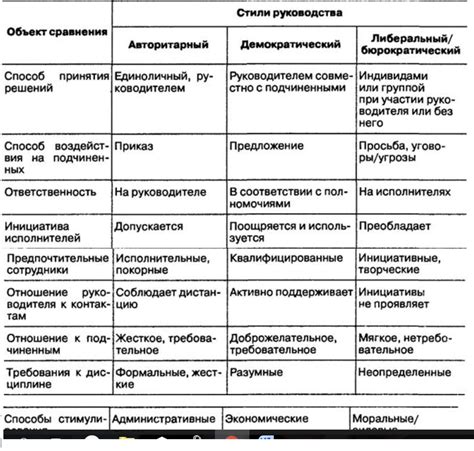 Роль инновационной работы в повышении производительности