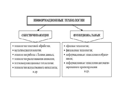 Роль институциональных преобразований в развитии экономики