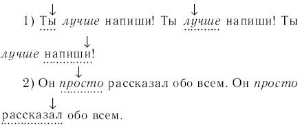 Роль интонации в общении