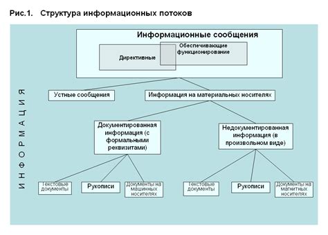 Роль информационного сопровождения в управлении мероприятием