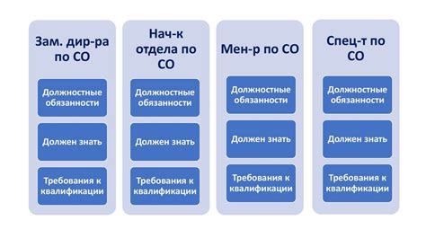 Роль искренности в прочных связях с подругой