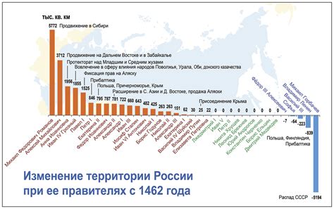 Роль исторических событий в расширении границ знания