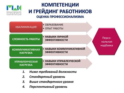 Роль исходного уровня в разработке