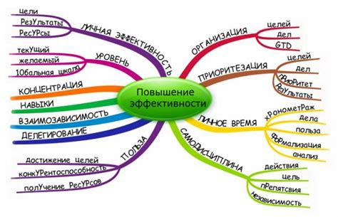 Роль и активность участника