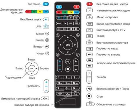 Роль и важность кнопки ОФФ