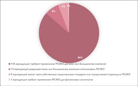 Роль и влияние международных стандартов на мировой бизнес