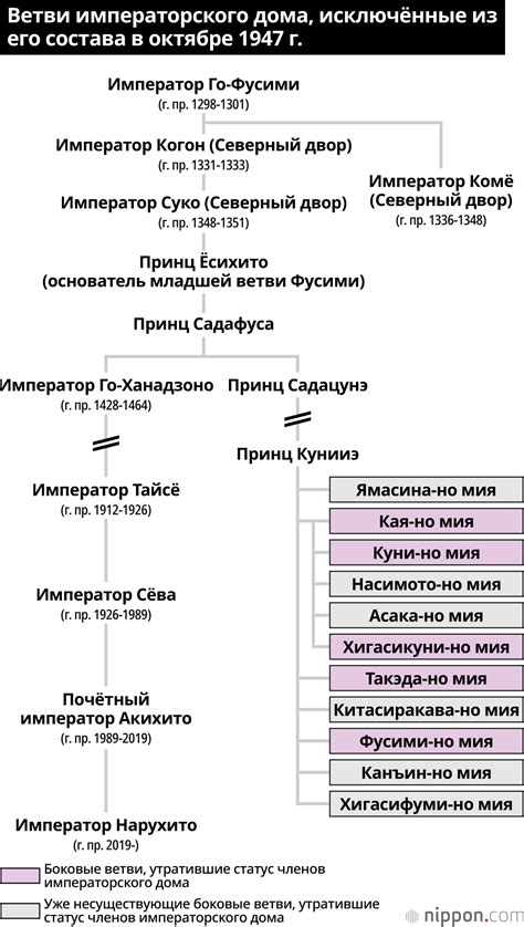 Роль и влияние титула Гвиби