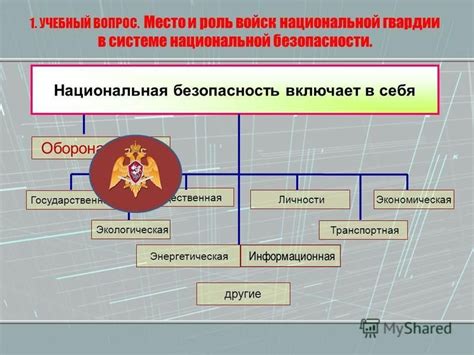 Роль и задачи национальной гвардии