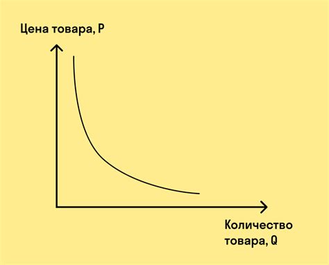 Роль и значение закона спроса для экономики