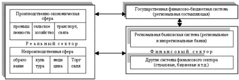 Роль и значение квазигосударственного сектора в экономике