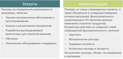 Роль и значение компонента основных средств