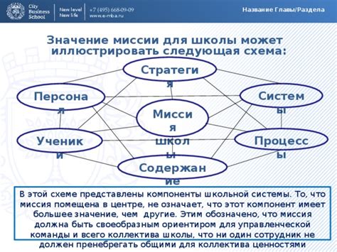 Роль и значение миссии школы