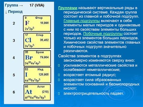 Роль и значение подгрупп в периодической системе элементов