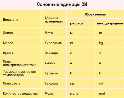 Роль и значение постгарантийного периода