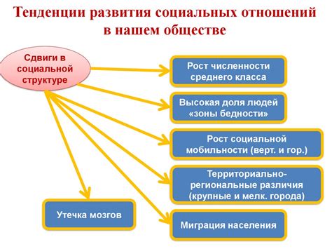 Роль и значение социальной структуры в российском обществе