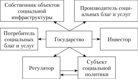 Роль и значение торговой политики для государства и бизнеса