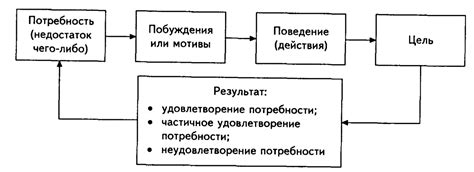 Роль и значения пряника в управлении и мотивации