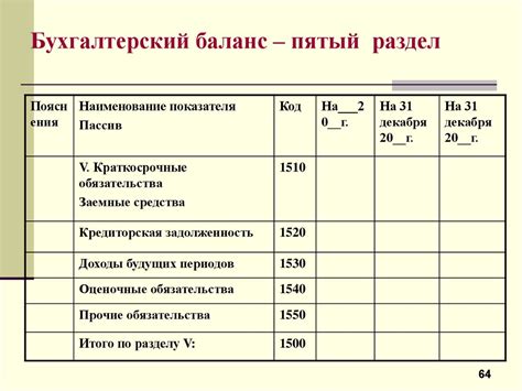 Роль и значимость баланса денежных средств