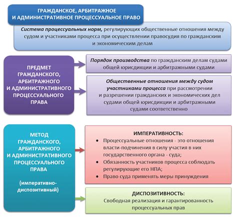 Роль и обязанности административной должности