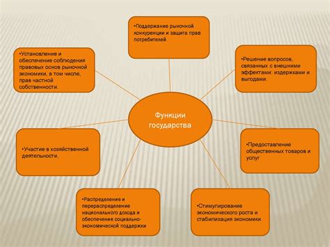 Роль и функции государства