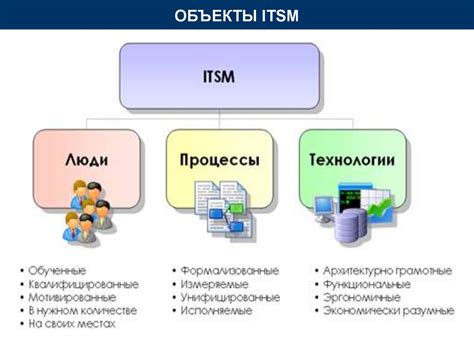 Роль и функции непрерывно работающей организации