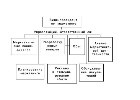 Роль и функции терминального отдела