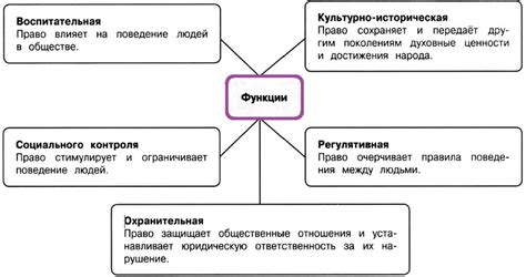 Роль и функции урядника